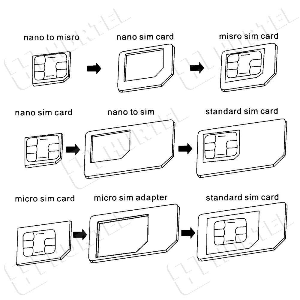Noosy Adapter Nano Micro Sim 3in1 iPhone Set + key_3