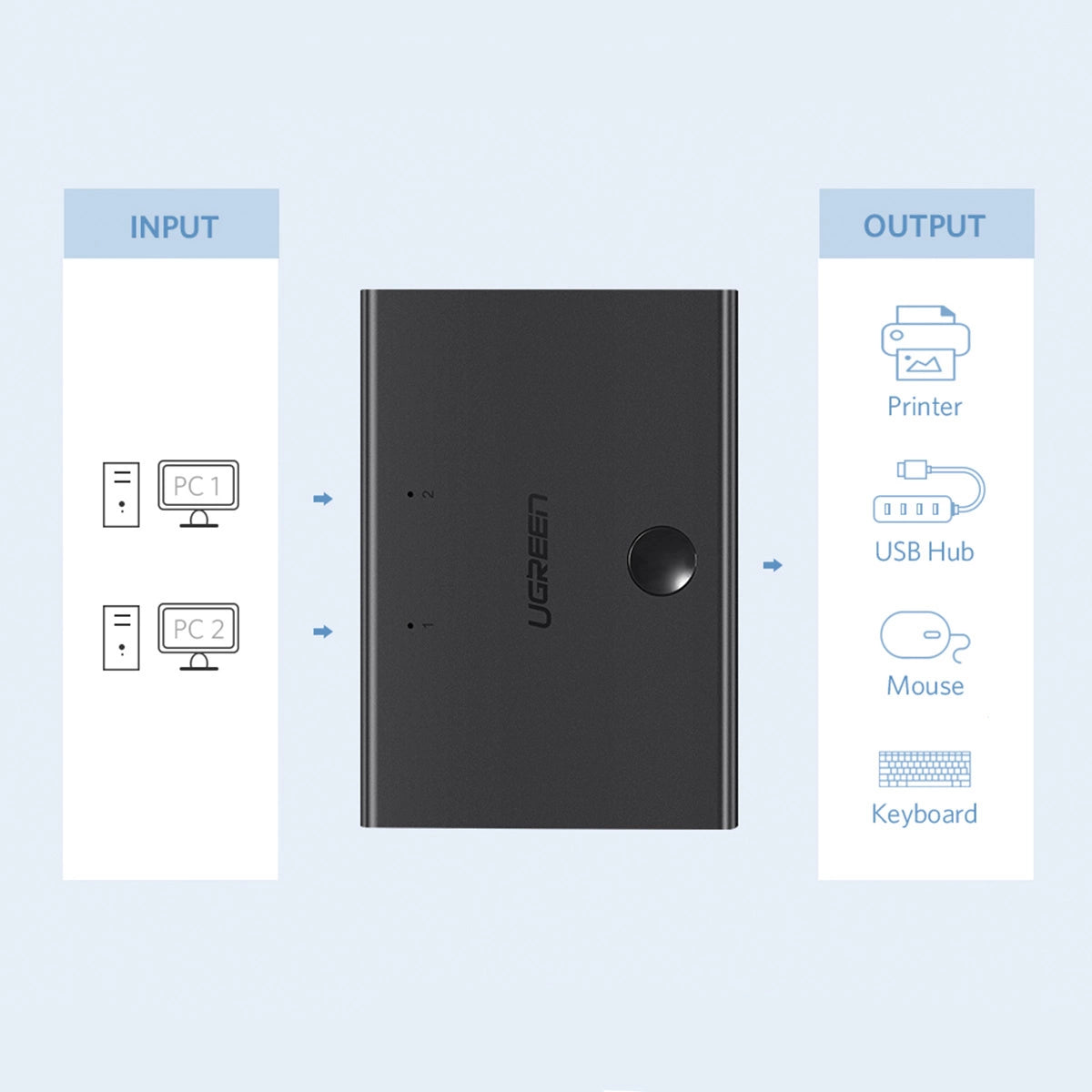 Ugreen switch switch 2xUSB-B - USB-A black (30345)_2