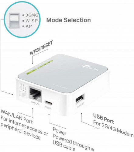 TP-LINK TPLINK Mobiler Router TL-MR3020 TLMR3020 (TL-MR3020)_2