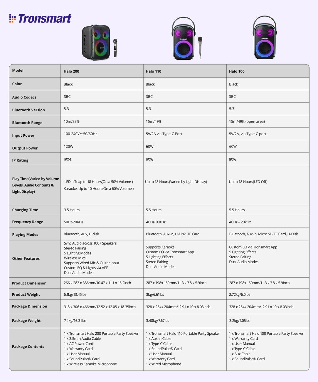 Tronsmart Halo 200 Wireless Speaker 120W + 2 Microphones - Black_19