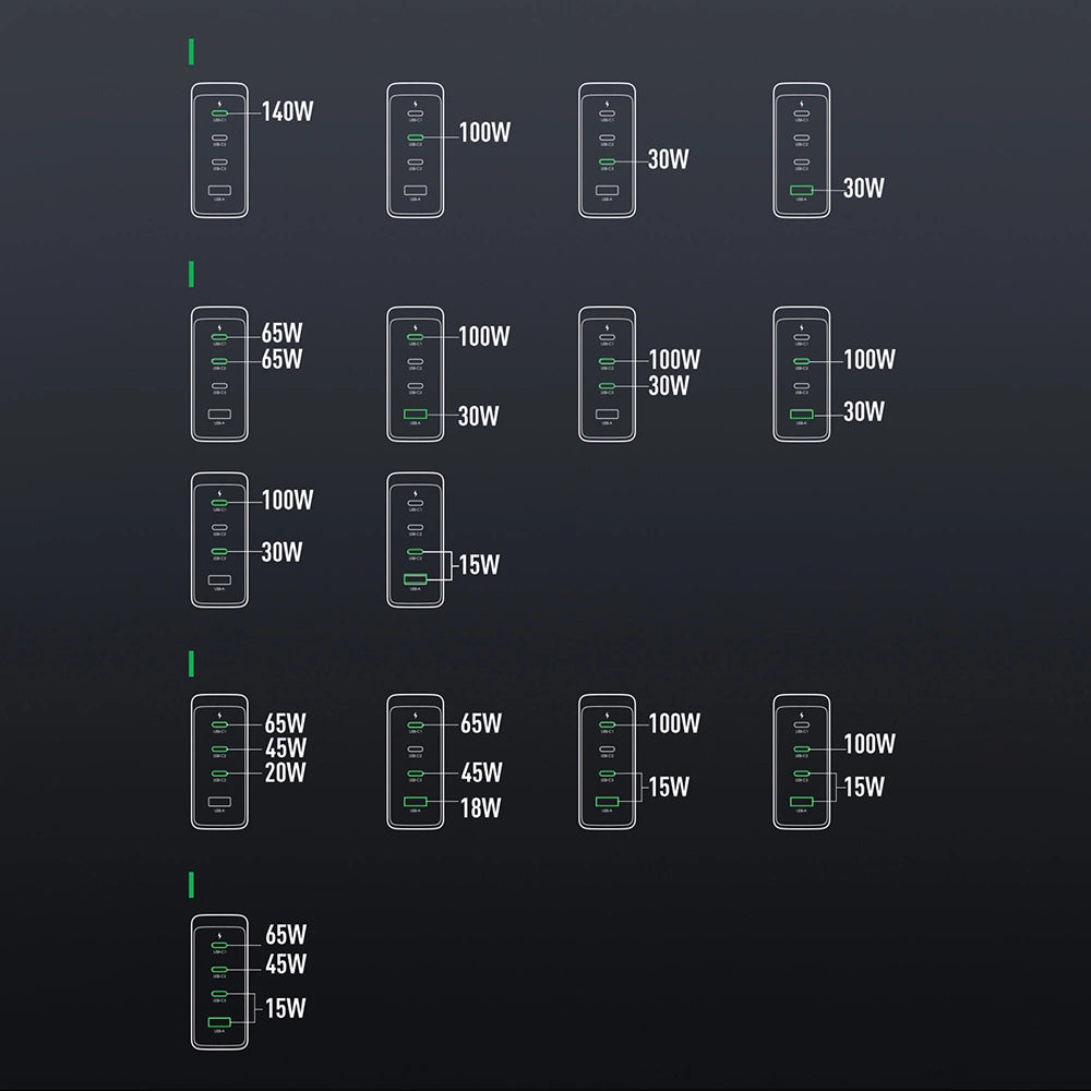 GaN charger UK Joyroom JR-TCG05UK 140W 3x USB-C USB-A + USB-C / USB-C cable 240W 1.2m_17