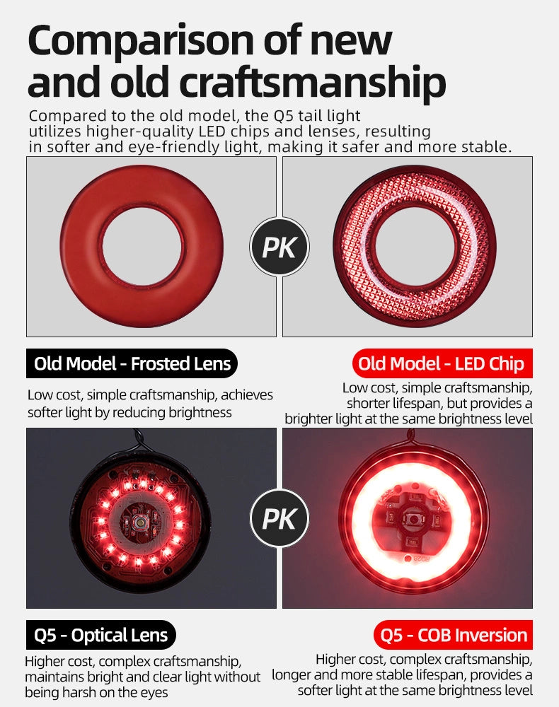 Rockbros Q5 Rear Bike Light with Intelligent Stop System - Black_10