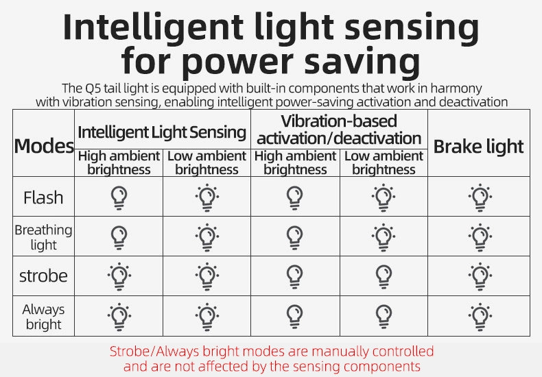 Rockbros Q5 Rear Bike Light with Intelligent Stop System - Black_12