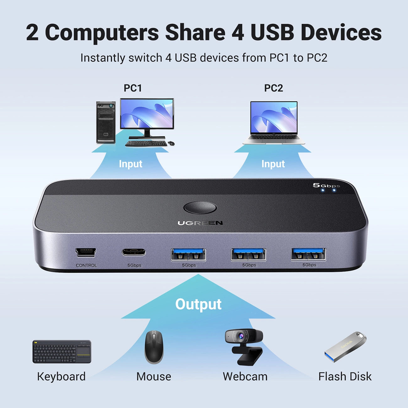 Ugreen CM662 USB 3.0 switch 2-in-4 switch + 2x USB-A cable - black_1