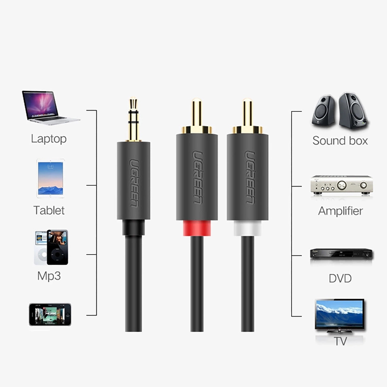 Ugreen AV102 10512 cable 3.5 mm mini jack (male) / 2RCA (male) 3m - gray_6