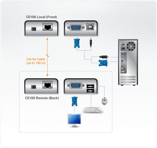 Aten CE100 extensor de consola_3