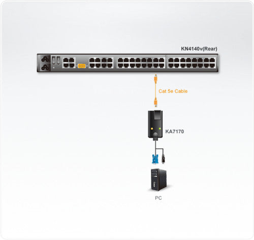 Aten KA7170 cable para video, teclado y ratón (kvm) Negro_1