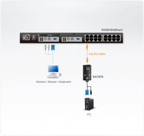 USB KVM Adapter KA7570_3