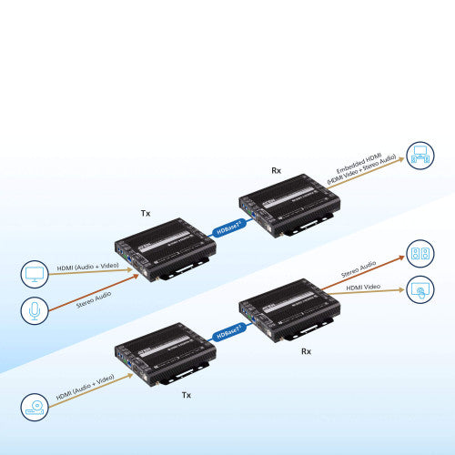 ATEN True 4K HDMI / USB HDBaseT 3.0 Transceiver_5