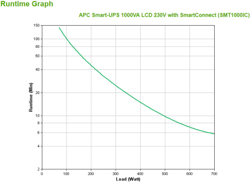 SMART-UPS APC 1000VA LCD / Preto / SMT1000IC_4