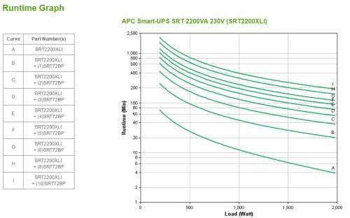 APC Smart-UPS SmartUPS (SRT2200XLI)_4