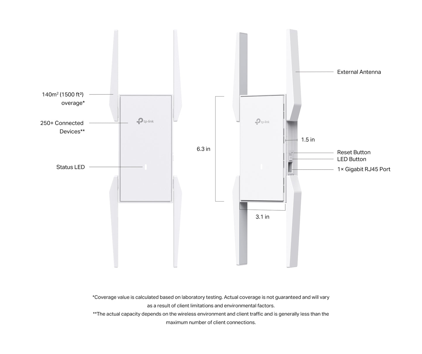 TP-LINK AX5400 MESH WIFI 6 EXTENDER_3