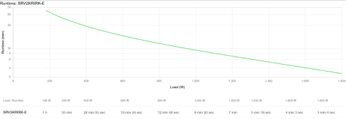 APC SRV2KRIRK-E sistema de alimentación ininterrumpida (UPS) 2 kVA 1800 W_4