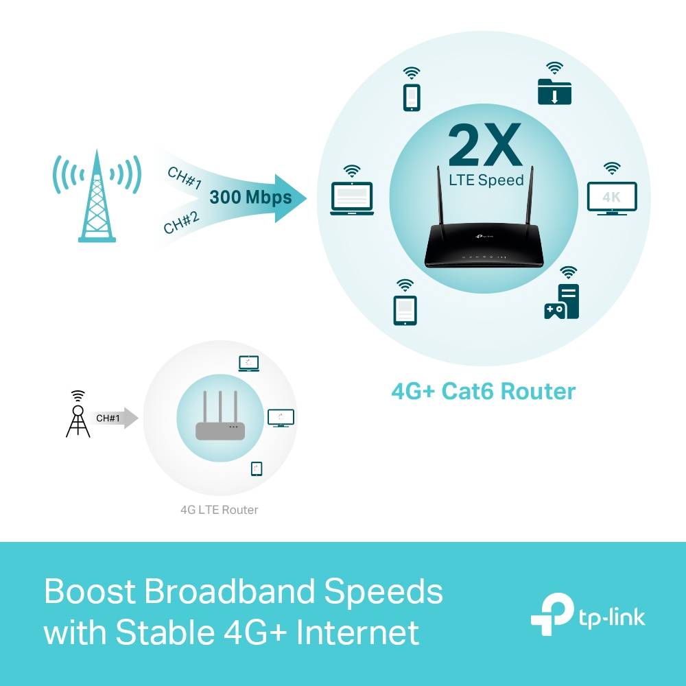 TP-Link MR500 / Roteador 4G / Cor Branca