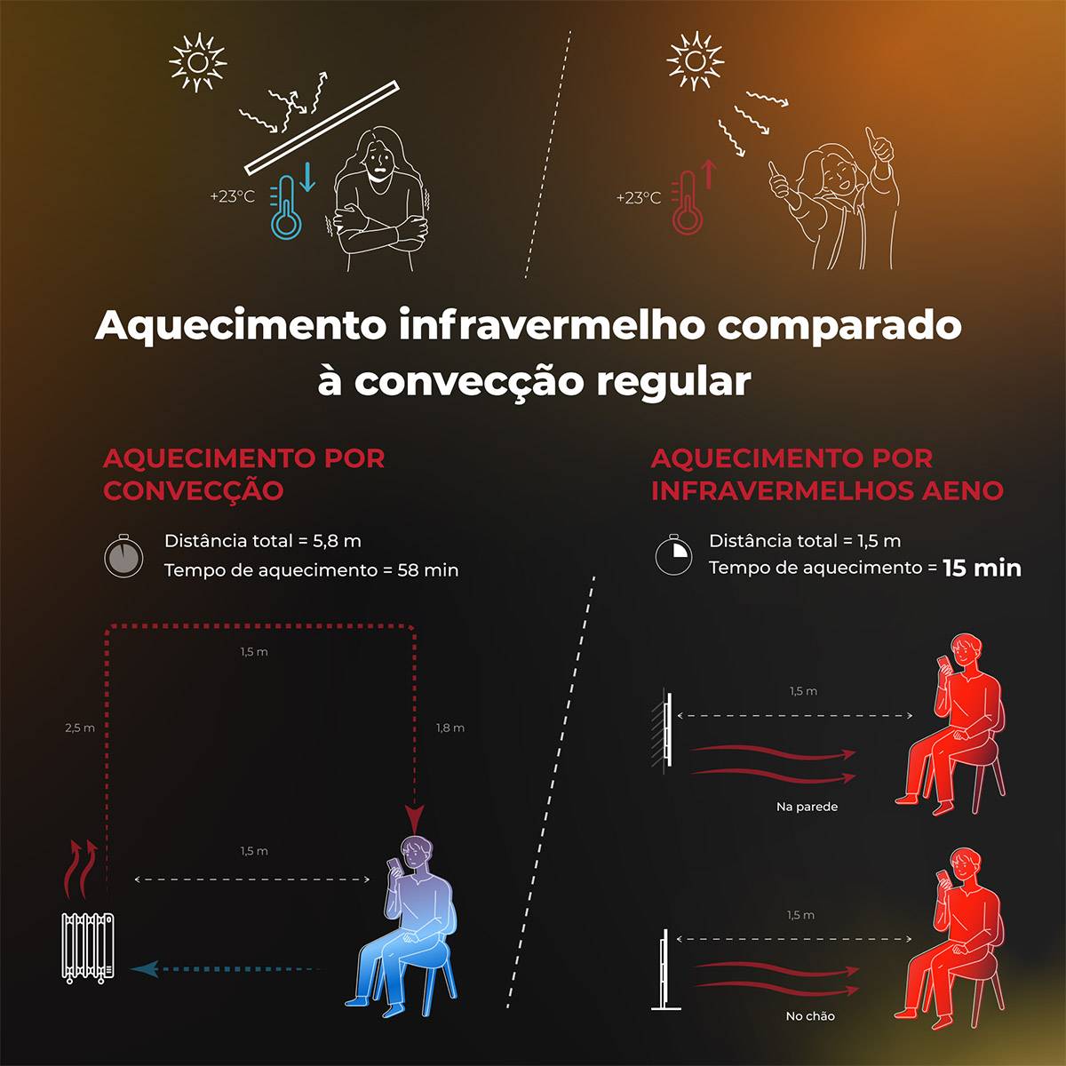 Aeno Radiador Infravermelho Premium Eco Smart LED GH3S 700W / Preto