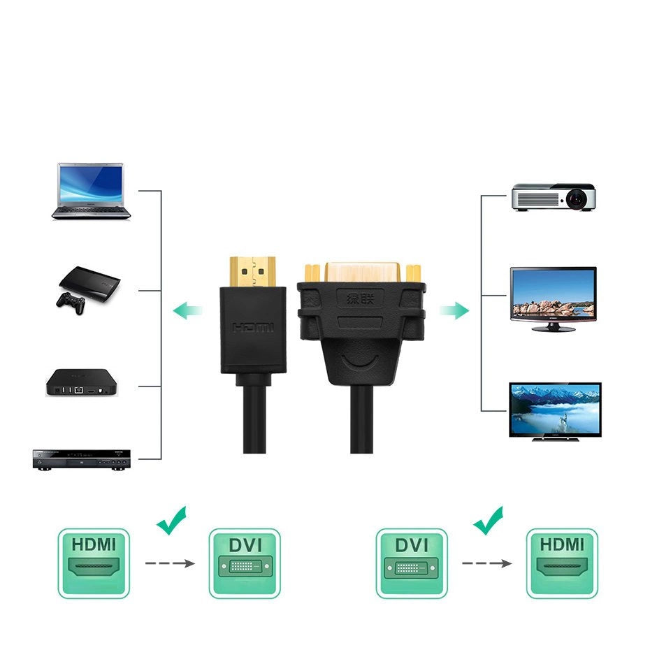 Ugreen cable cable adapter adapter DVI 24 + 5 pin (female) - HDMI (male) 22 cm black (20136)_1