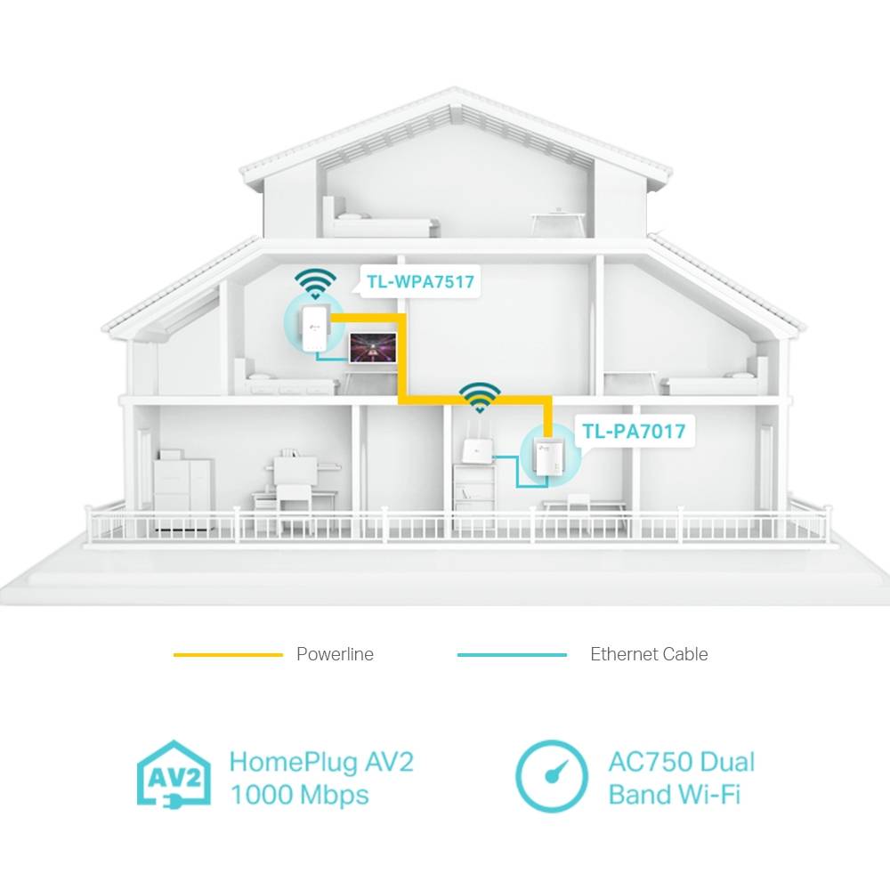 Powerline TP-Link TL-WPA7517 KIT AV1000 HomePlug AV2 Gigabit AC750 Dual-Band Wi-Fi Kit