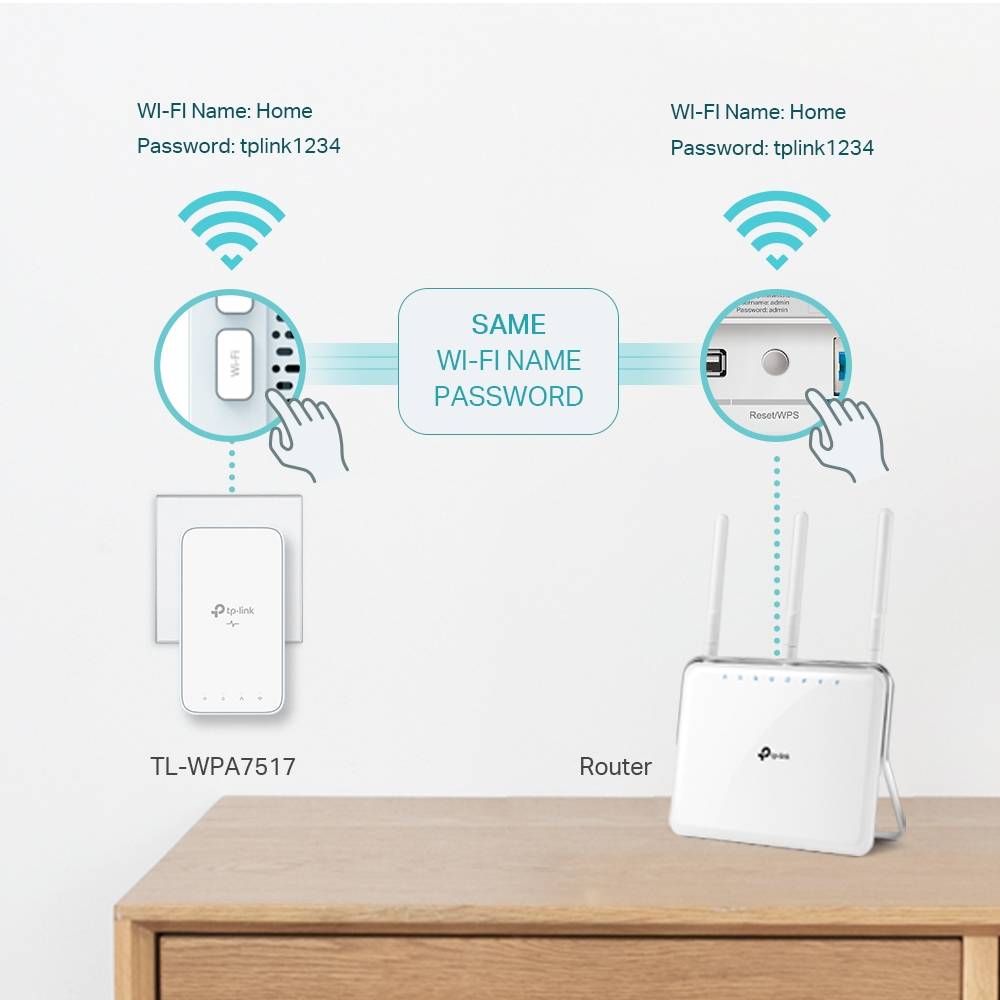 Powerline TP-Link TL-WPA7517 KIT AV1000 HomePlug AV2 Gigabit AC750 Dual-Band Wi-Fi Kit