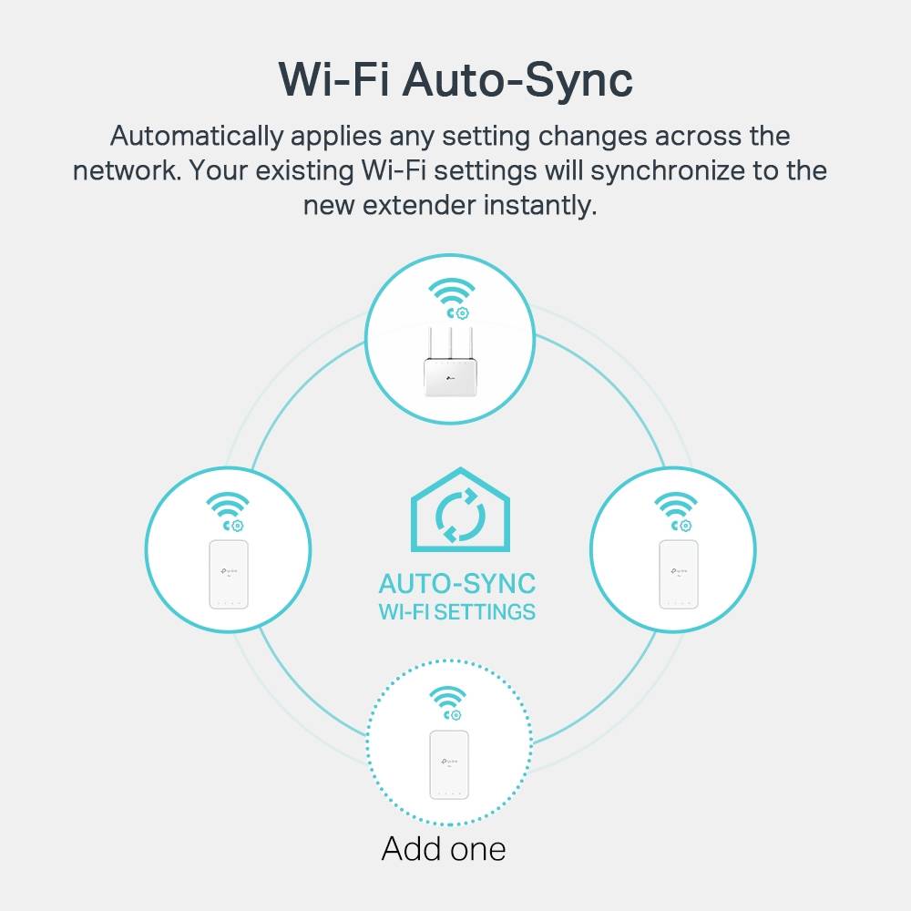 Powerline TP-Link TL-WPA7517 KIT AV1000 HomePlug AV2 Gigabit AC750 Dual-Band Wi-Fi Kit