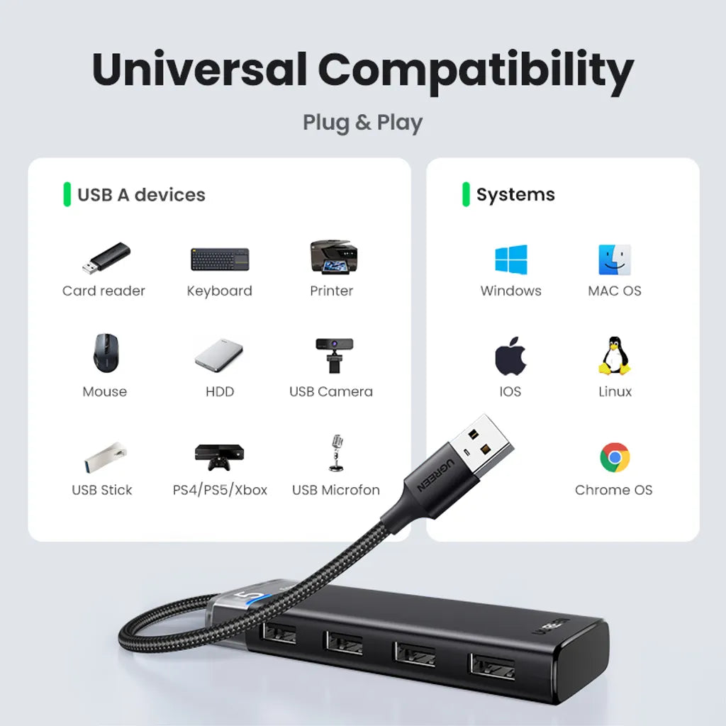 Hub Ugreen CM653 com 4 Portas USB-A e Cabo de Alimentação USB-A (Preto)