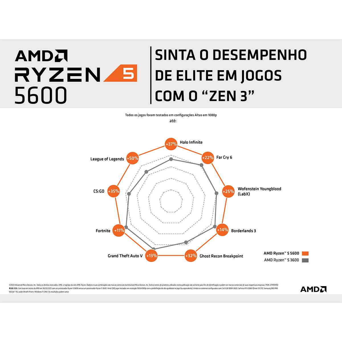 Processador AMD Ryzen 5 5600 "Zen 3" 6-Core 3.5GHz c/ Turbo 4.4GHz 35MB Cache SktAM4