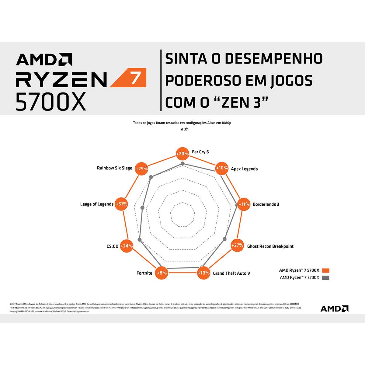 Processador AMD Ryzen 7 5700X 8-Core 3.4GHz c/ Turbo 4.6GHz 36MB SktAM4