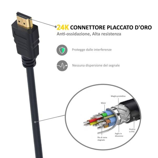 Cabo HDMI 2.0 Ewent EC1341 Premium com Ethernet 4K@60Hz 3m