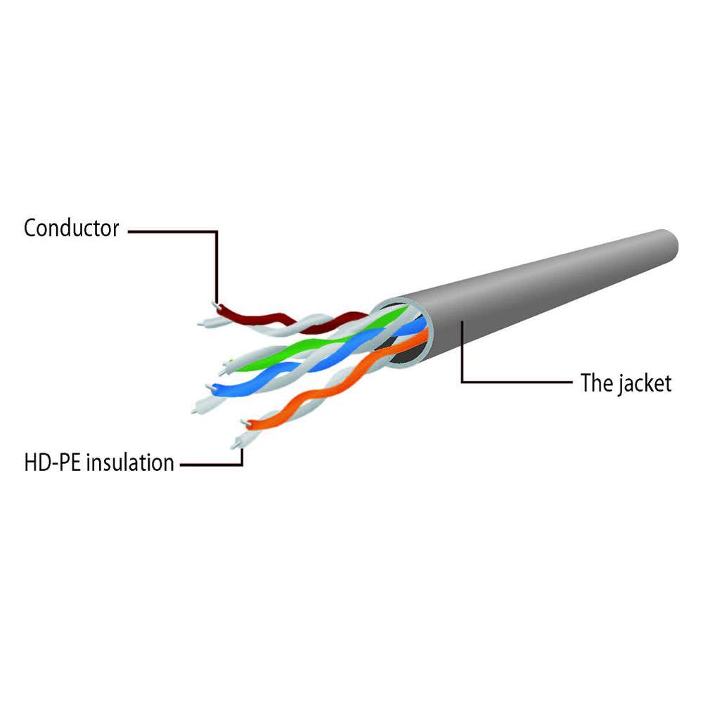 Cabo de Rede Gembird PP6U-0.5M/BK / Cat6 / UTP / 0.5m / AWG26 / Preto