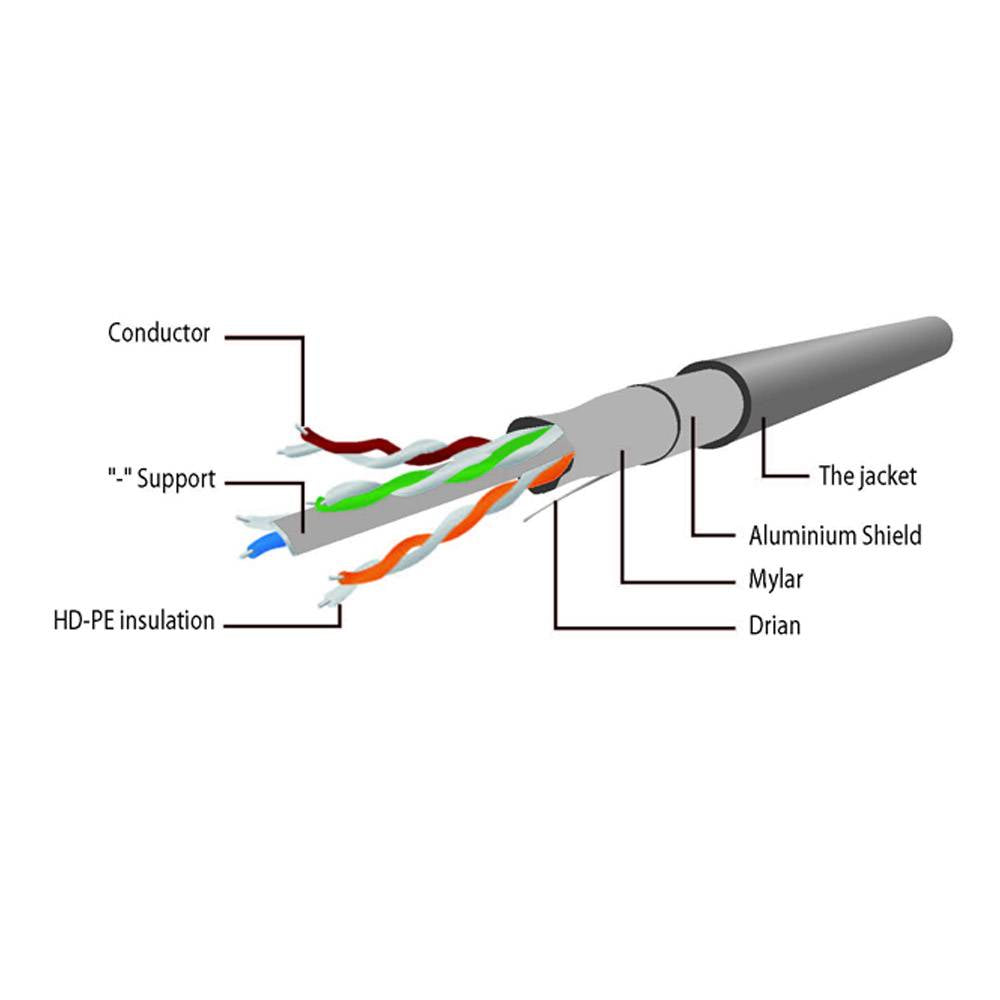 Gembird Cabo de Rede PP6-0.25M/W / Cat6 / FTP / 0.25m / AWG26 / Branco