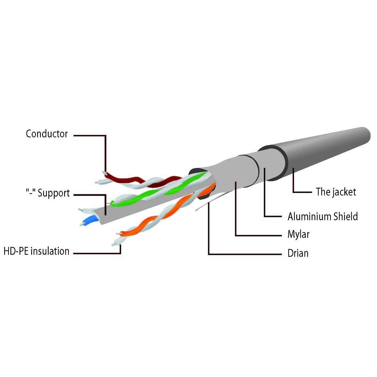Cabo de Rede Gembird PP6U-30M / Cat6 / UTP / 30m / Cinza