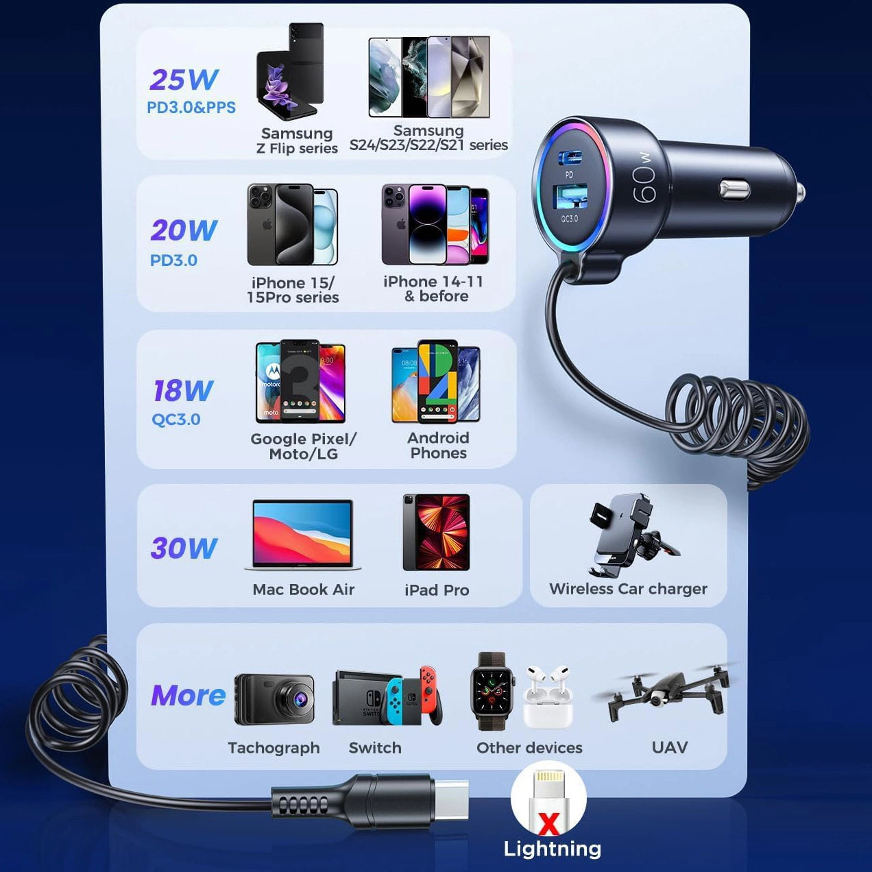 Car charger Joyroom JR-CL07, 3-in-1, 1x USB + 1x PD, 55W + Type-C cable (black)_5