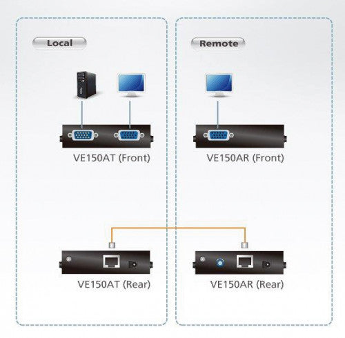 Aten VE150A extensor audio/video Transmisor y receptor de señales AV Negro_3