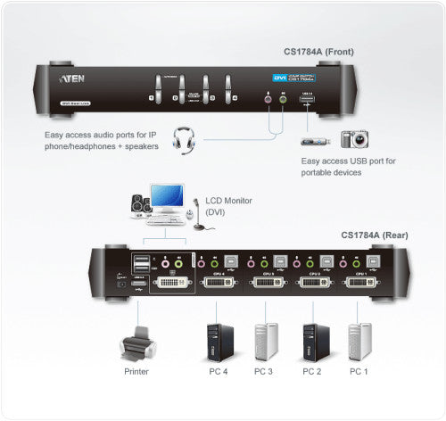 Aten CS1784A interruptor KVM Negro_2