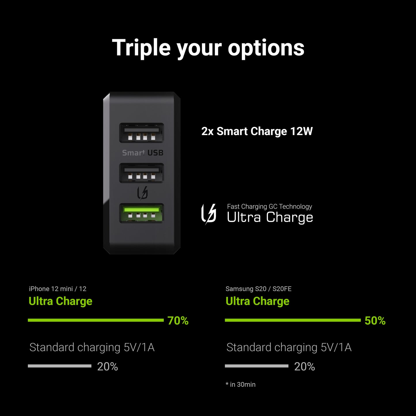 Wireless charger Green Cell GC ChargeSource 3 3xUSB 30W with Ultra Charge and Smart Charge_2