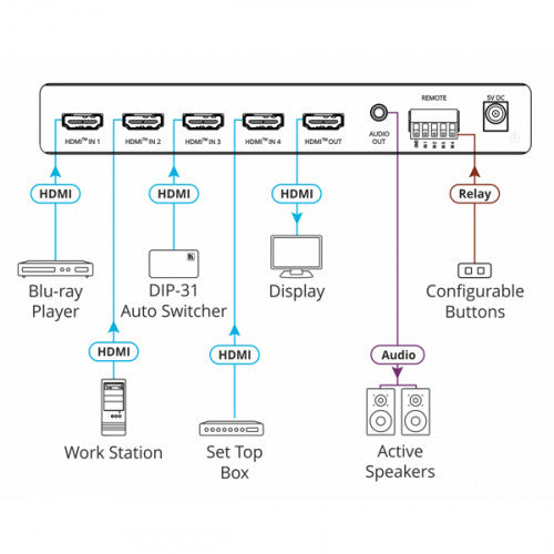 KRAMER SELECTOR VS-411X AUTOMÃTICO 4K HDR HDMI 4X1_1
