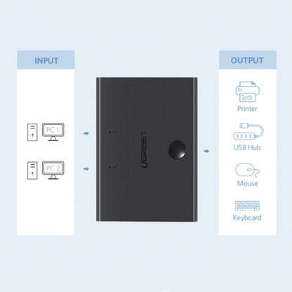Ugreen switch switch 2xUSB-B - USB-A black (30345)_2