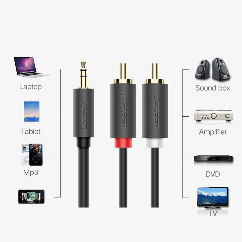 Ugreen AV102 10511 cable 3.5 mm mini jack (male) / 2RCA (male) 1.5m - gray_5