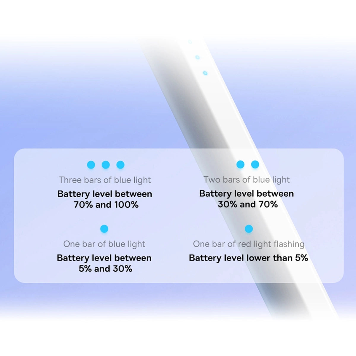 Active stylus for iPad Baseus Smooth Writing 2 SXBC060202 - white_22