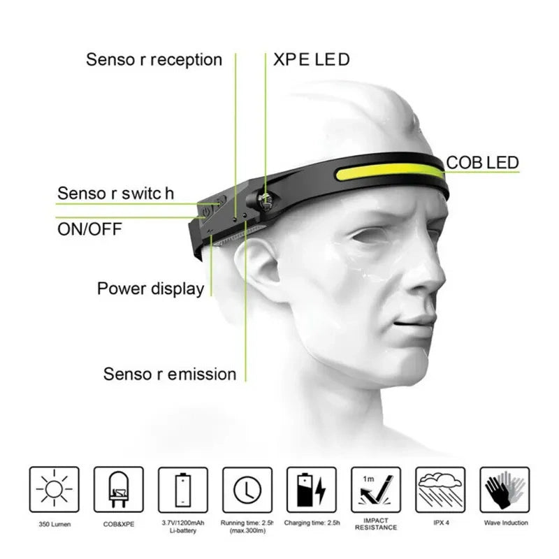 LED headlamp with IPX4 motion sensor USB-C 1200 mAh - black_16
