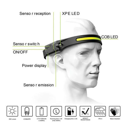 LED headlamp with IPX4 motion sensor USB-C 1200 mAh - black_16