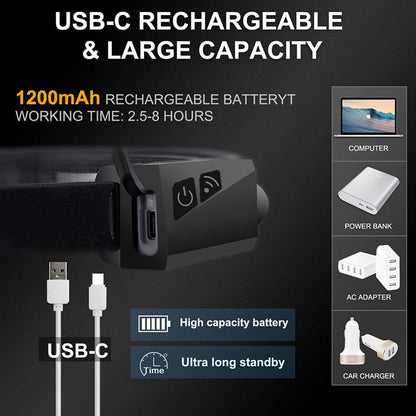 LED headlamp with IPX4 motion sensor USB-C 1200 mAh - black_20