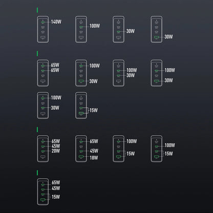 GaN charger UK Joyroom JR-TCG05UK 140W 3x USB-C USB-A + USB-C / USB-C cable 240W 1.2m_17