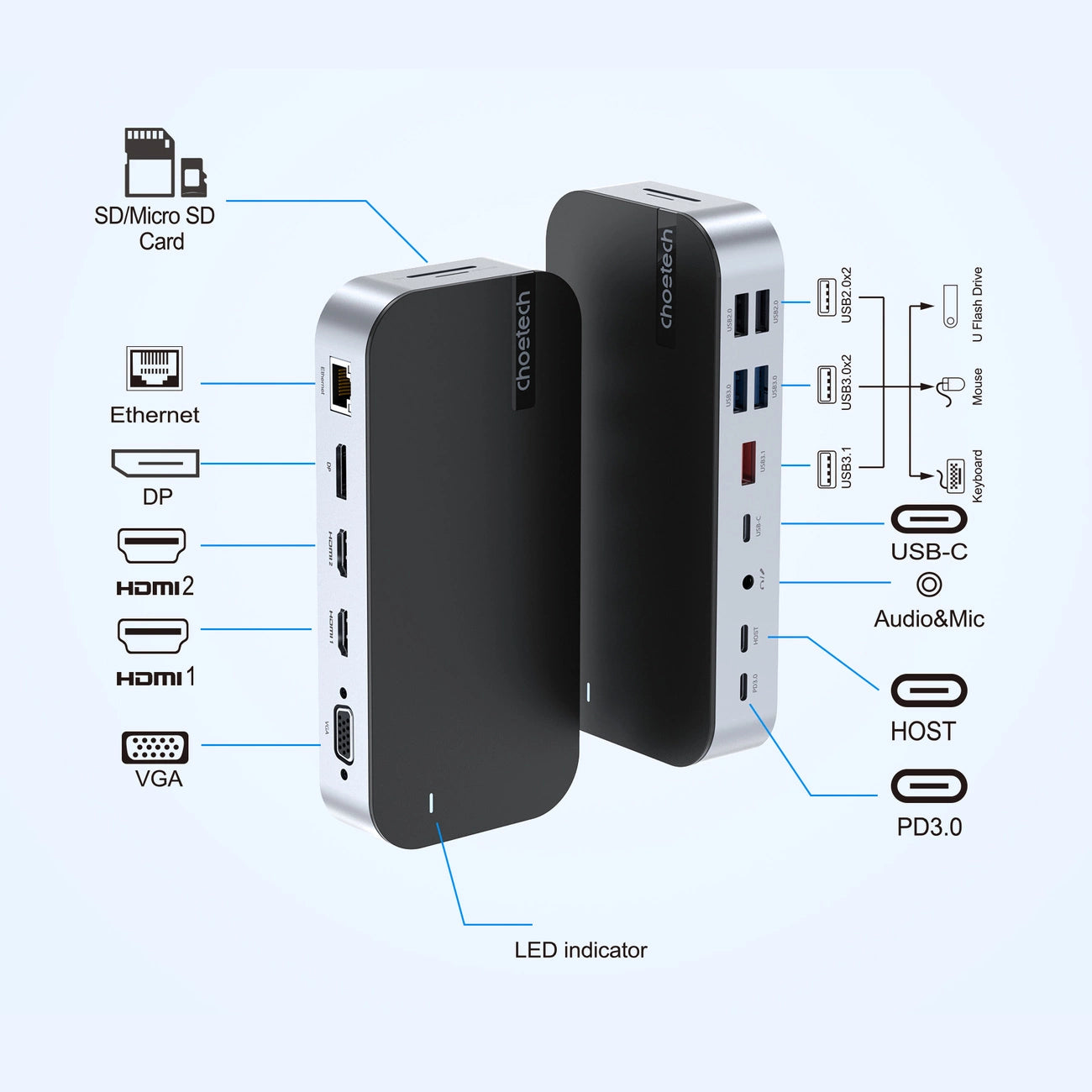 HUB Choetch M52 USB-C - USB-C PD/USB-C/USB-A/HDMI/VGA/DP/SD/TF/RJ45/AUX - gray_11