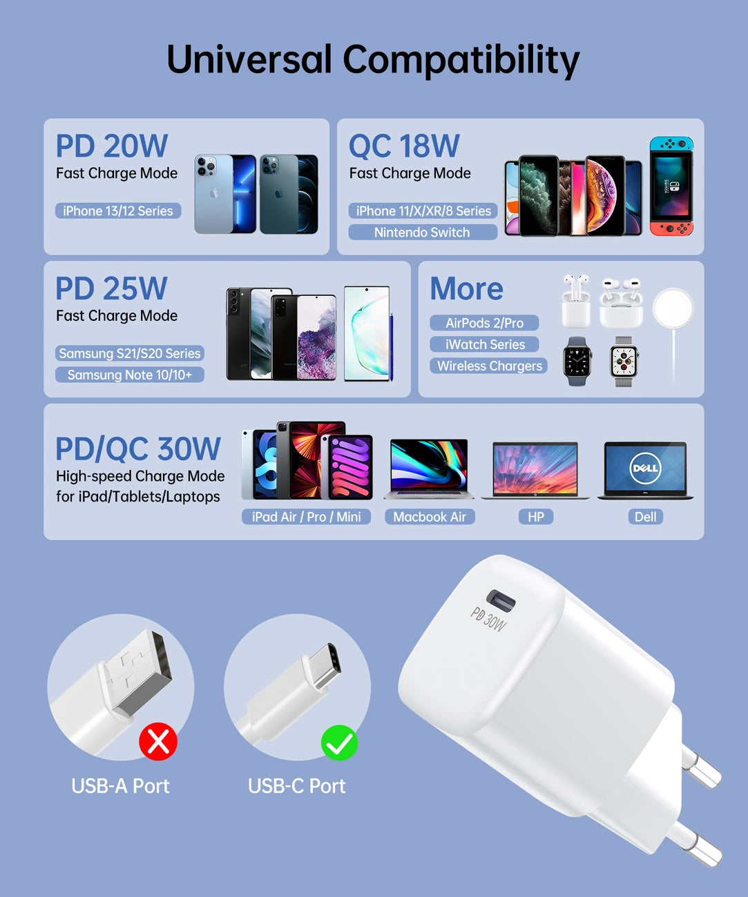 Choetech PD5007 USB-C PD 30W GaN wall charger - white_3