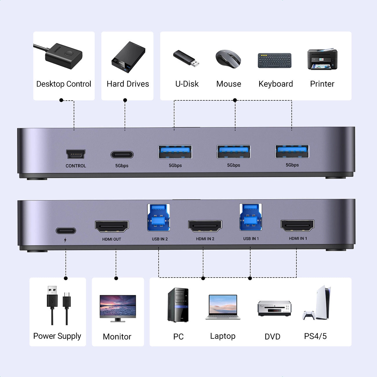 Ugreen CM664 HDMI switch 2in1 KVM switch - black_6