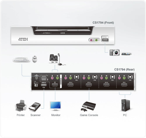 Aten CS1794 interruptor KVM Plata_2