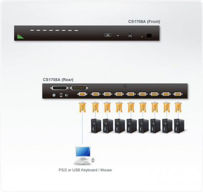 Aten CS1708A interruptor KVM Montaje en rack Negro_3