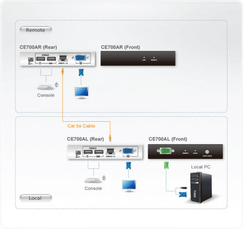 Aten CE700A extensor de consola_2