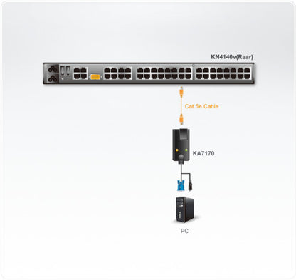 Aten KA7170 cable para video, teclado y ratÃ³n (kvm) Negro_1