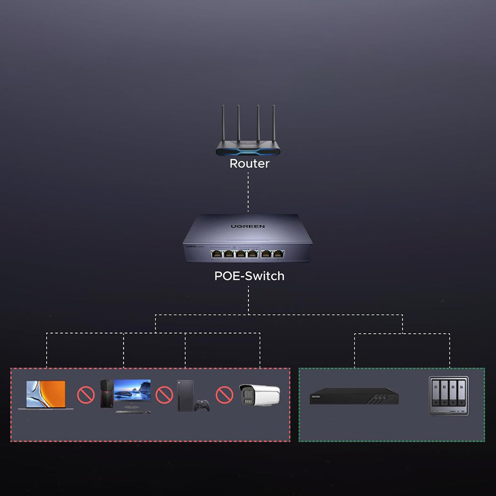 Switch Ugreen 6-Port 1Gb/s Ethernet Switch with PoE - Gray_1